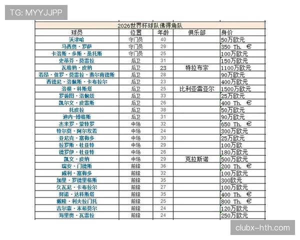 世界杯H组最新积分预测