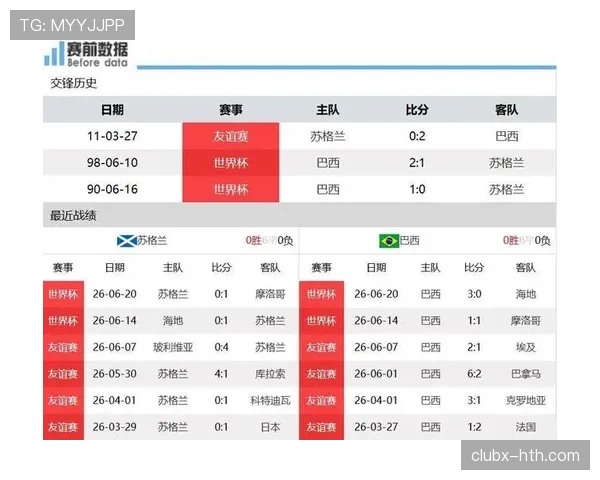 2026世界杯C组末轮结果：巴西胜苏格兰，摩洛哥胜海地